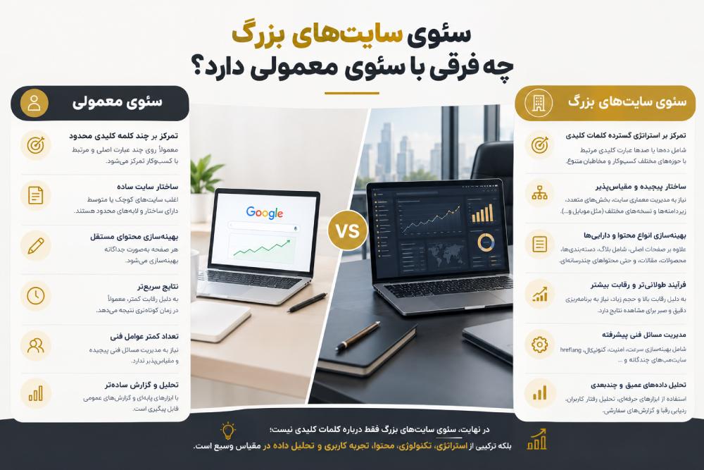 سئوی سایتهای بزرگ چه فرقی با سئوی معمولی دارد؟ سئوی سایتهای بزرگ چه فرقی با سئوی معمولی دارد؟