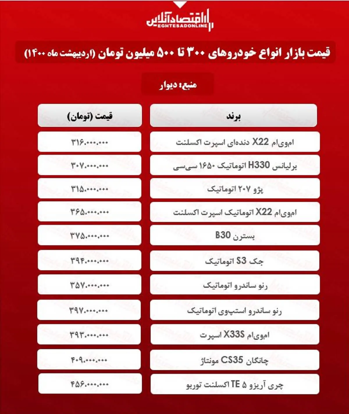 قیمت خودروهای ۳۰۰ تا ۵۰۰ میلیون تومانی پایتخت + جدول