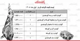 لیست قیمت گوشت قرمز امروز جمعه ۸ آبان ۱۴۰۵ / ران گوسفندی کیلویی چند شد؟ + جدول