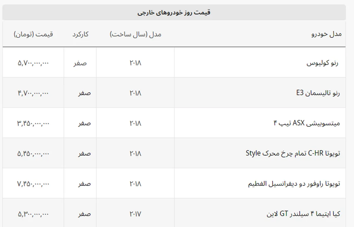 با سه میلیارد تومان چه خودرو خارجی بخریم؟ + لیست خودروهای خارجی