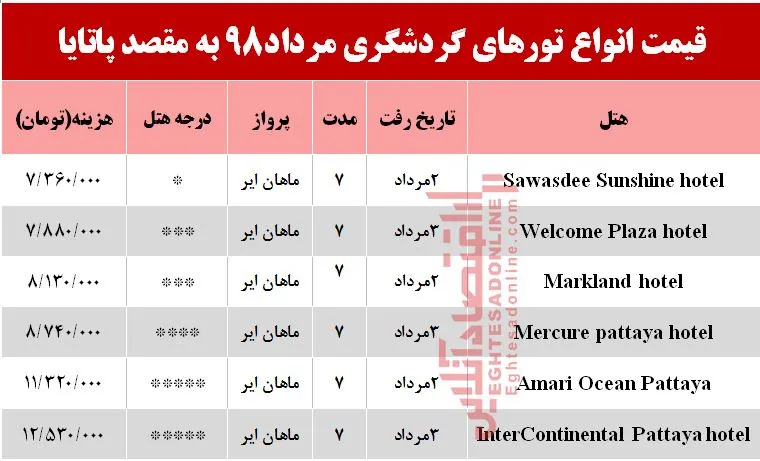 سفر به پاتایا تایلند چقدر آب می‌خورد؟