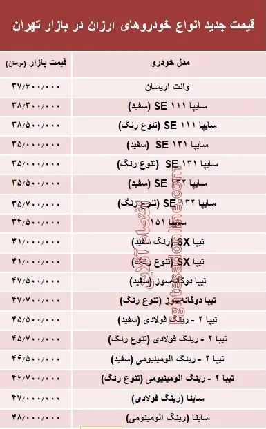 ارزان‌قیمت‌ترین خودروهای بازار +جدول