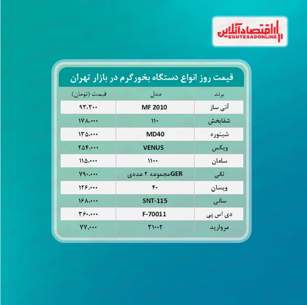 قیمت جدید دستگاه بخور گرم (۱۴۰۰/۳/۱۹)