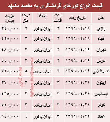 مظنه سفر هوایی به مشهد در تیر ماه؟ +جدول