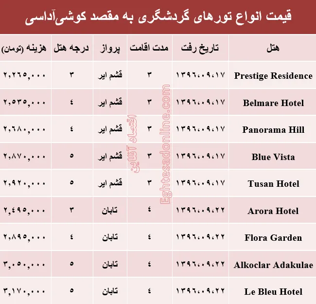 هزینه سفر به کوشی آداسی در آذر ماه۹۶ +جدول