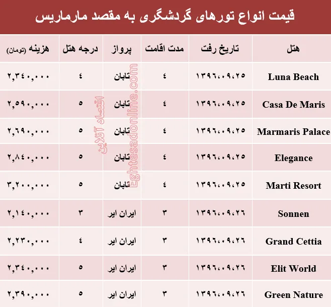 قیمت تور پاییزی مارماریس +جدول