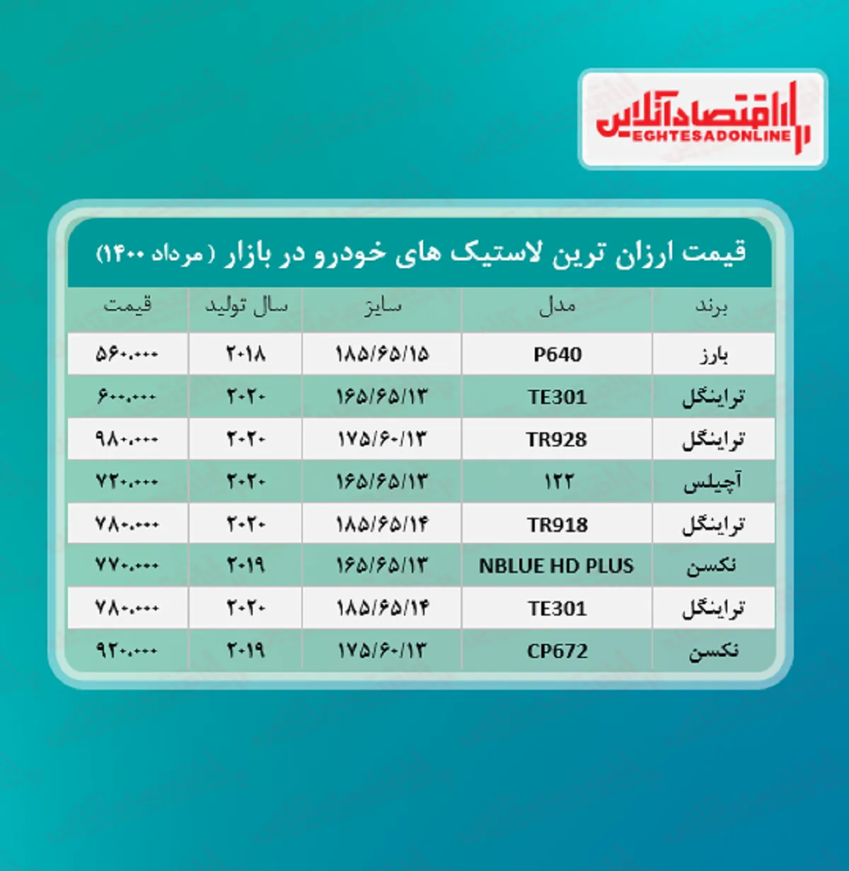 ارزان ترین لاستیک های بازار چند؟