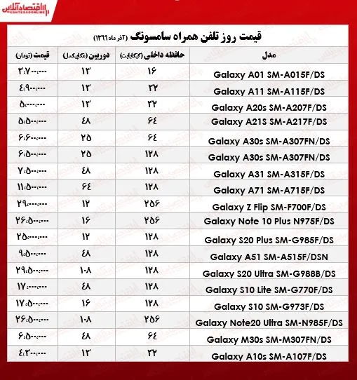 موبایل سامسونگ چند؟ ‌+جدول
