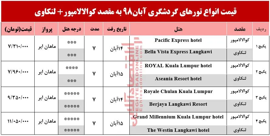 تور ترکیبی کوالالامپور و لنکاوی چند؟