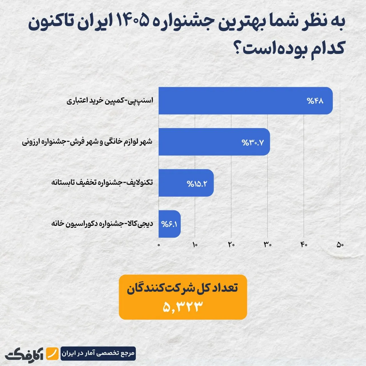 بازار