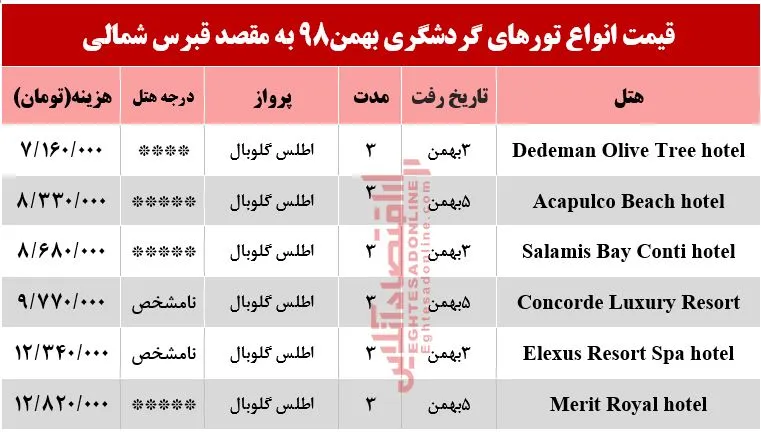 تور قبرس شمالی چقدر هزینه دارد؟