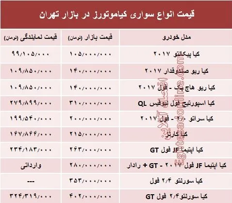 قیمت انواع سواری کیاموتورز در بازار تهران + جدول