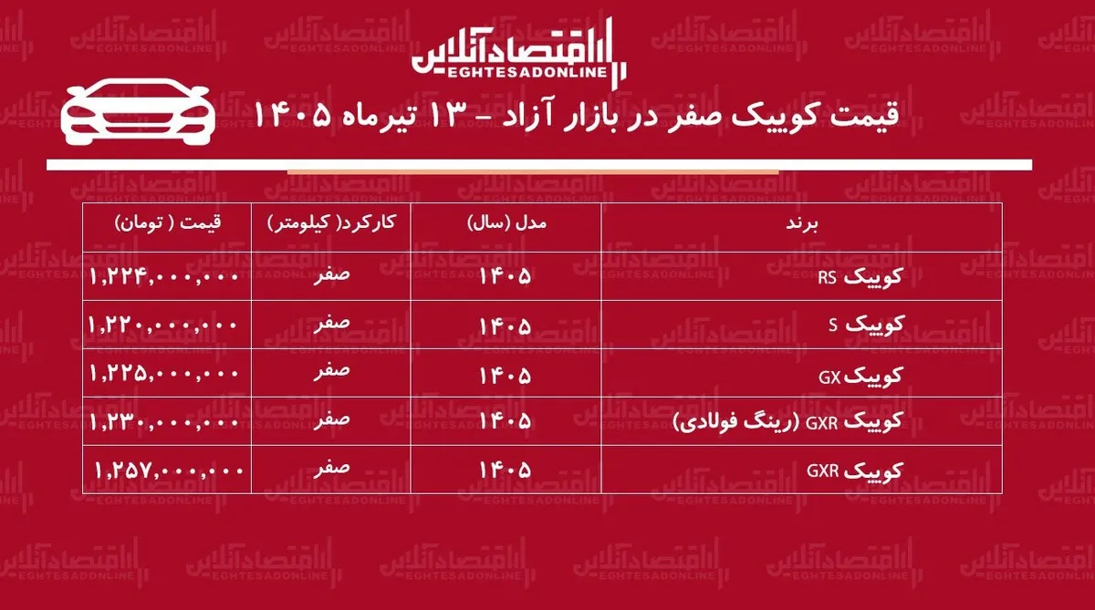 جهش ناگهانی قیمت کوییک در بازار/ موج گرانی به کوییک رسید+ جدول تیرماه ۱۴۰۵