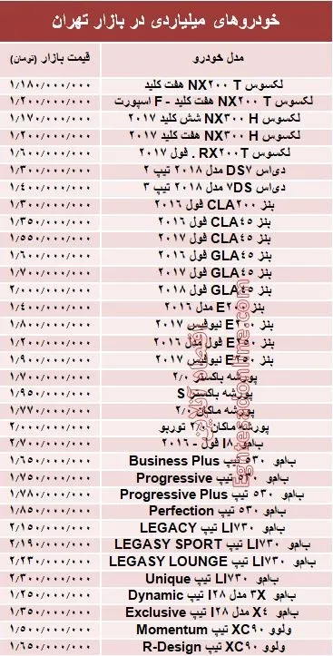 مظنه خودروهای میلیاردی در بازار تهران؟ +جدول
