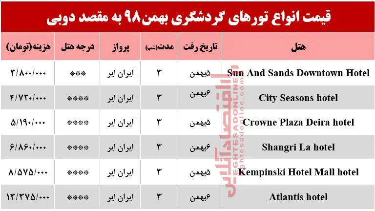 سفر به دوبی چقدر آب می&zwnj;خورد؟