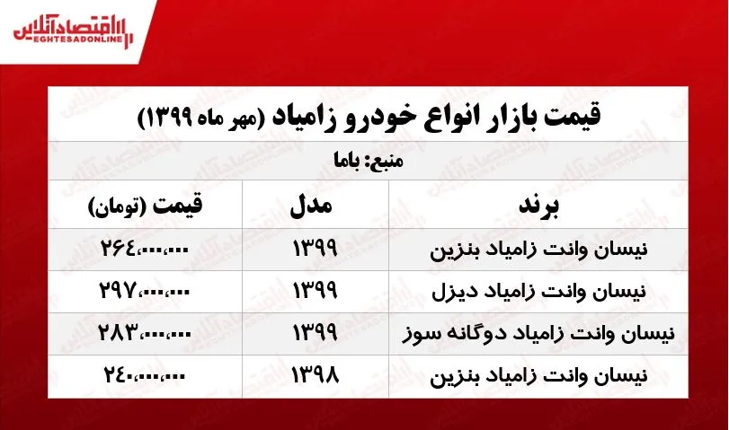 زامیاد دیزلی چند؟ +جدول