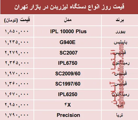 نرخ انواع دستگاه لیزر بدن در بازار چند؟ +جدول