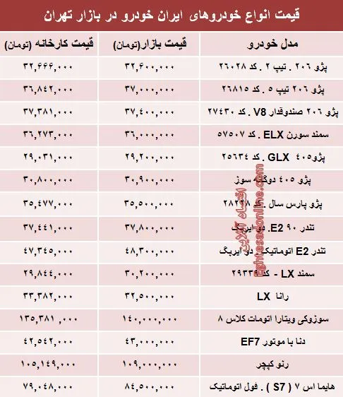 قیمت‌ جدید محصولات ایران‌ خودرو +جدول