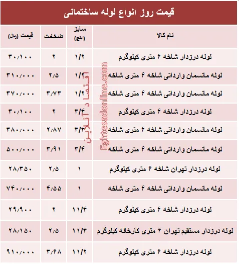 قیمت روز انواع لوله ساختمانی +جدول