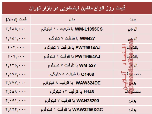 قیمت پرفروش‌ترین انواع ماشین لباسشویی +جدول