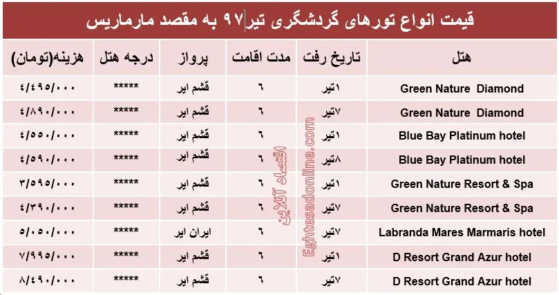 قیمت تور مارماریس در تیر97 +جدول