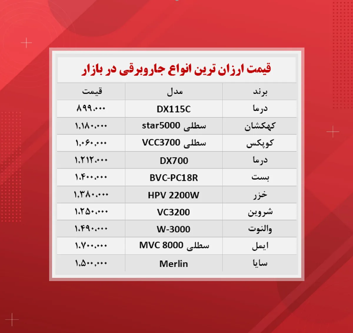 قیمت جاروبرقی‌ (ارزان‌ترین ها ۱۱ آبان)