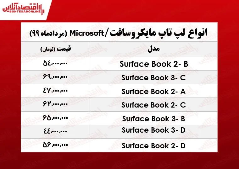لپ‌تاپ‌ مایکروسافت چند؟ +جدول