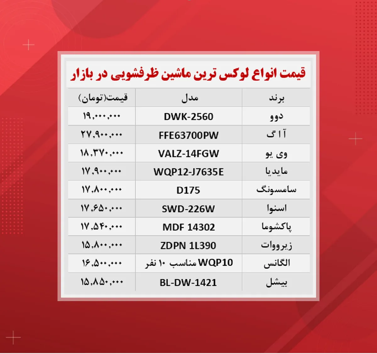 قیمت ماشین ظرفشویی (لوکس ترین ها ۱۴۰۰/۹/۸)