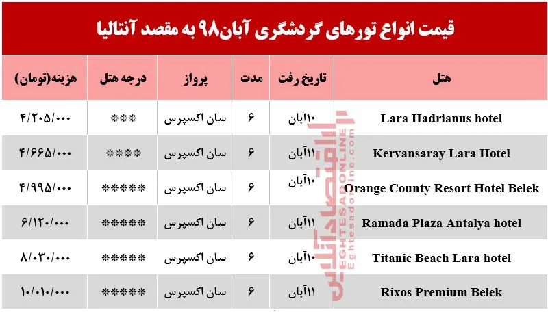 سفر به آنتالیا ترکیه چقدر آب می‌خورد؟