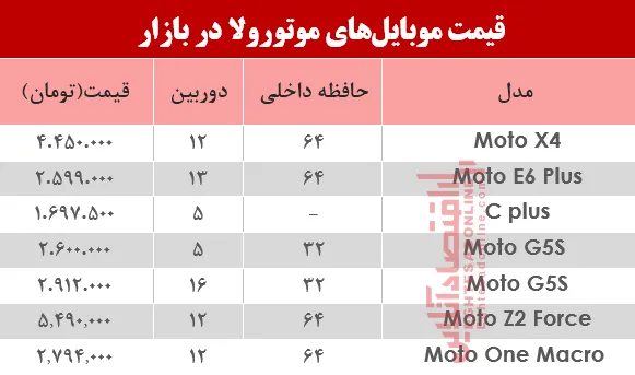 قیمت انواع موبایل‌های موتورولا در بازار؟ +جدول