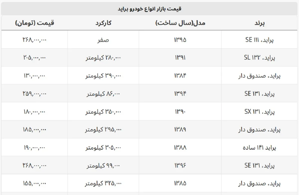 پراید ۱۱۱ صفر ۲۶۸ میلیون شد! + جدول قیمت