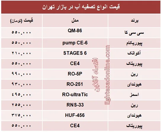 قیمت انواع تصفیه آب؟ +جدول