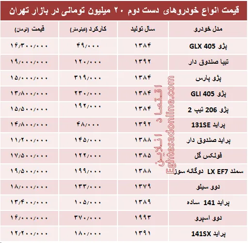 با ۲۰ میلیون هم می‌توان خودرو خرید؟ +جدول