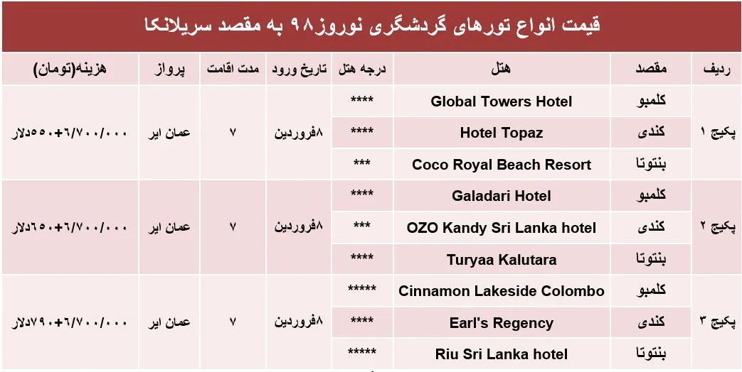 سفر نوروزی به سریلانکا چند تمام می‌شود؟