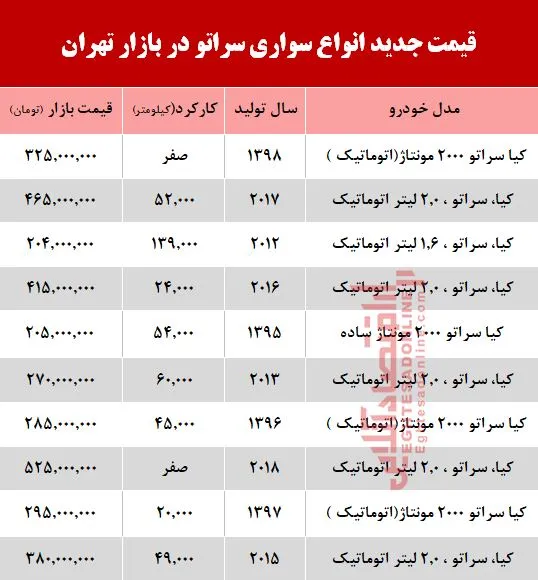 قیمت خودرو سراتو در بازار تهران +جدول