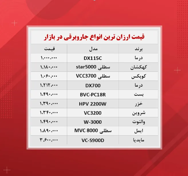 قیمت جاروبرقی‌ (ارزان ترین ها ۲۵آبان)