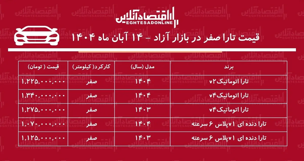 تارا گران شد/ افزایش ۲۴۰ میلیون تومانی تارا در بازار آزاد + جدول