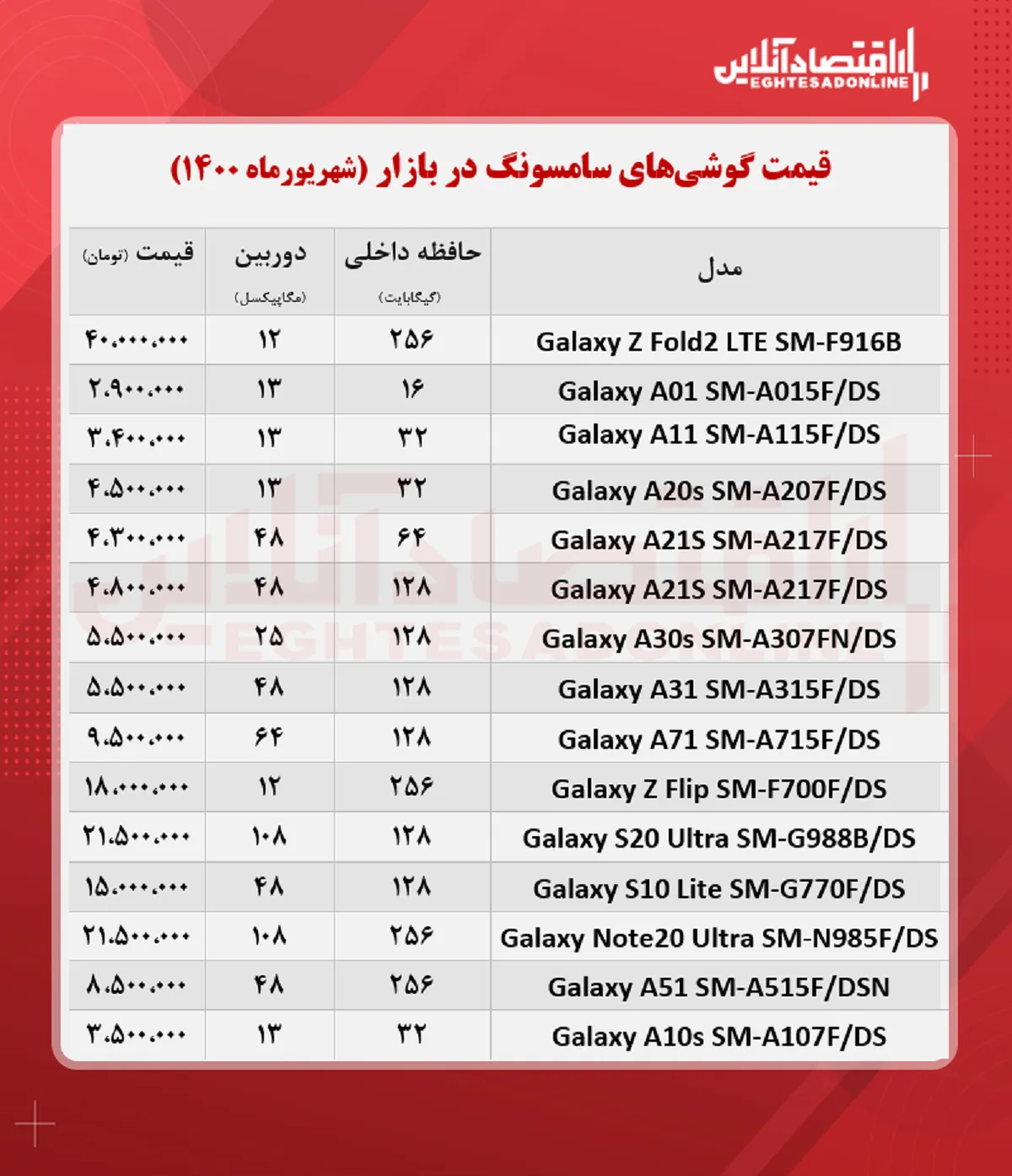 موبایل سامسونگ چند؟