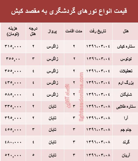مظنه سفر بهاری به کیش +جدول
