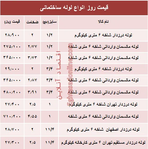 قیمت روز انواع لوله ساختمانی +جدول