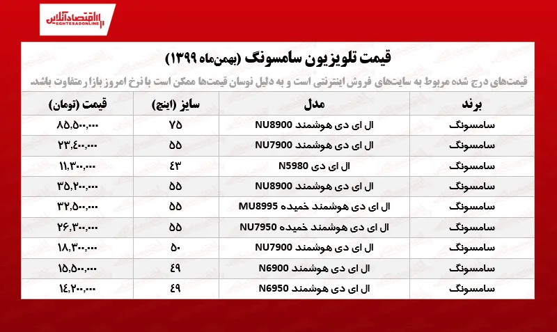 قیمت تلویزیون‌ سامسونگ /۲۹بهمن‌ماه