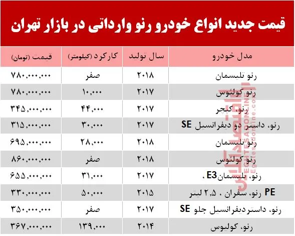 قیمت خودرو رنو وارداتی در بازار تهران +جدول