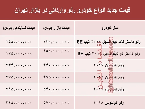 قیمت جدید انواع خودرو رنو در بازار تهران +جدول