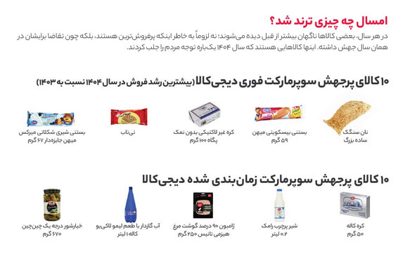 گزارش ۱۴۰۴ دیجی‌کالا؛ تصویری از خرید ایرانی‌ها در سال جنگ و تورم