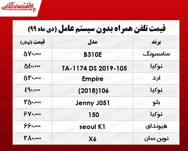 قیمت موبایل‌های بدون سیستم عامل +جدول
