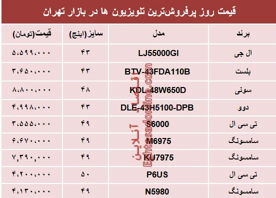 قیمت انواع پرفروش‌ترین تلویزیون‌ها دربازار؟ +جدول