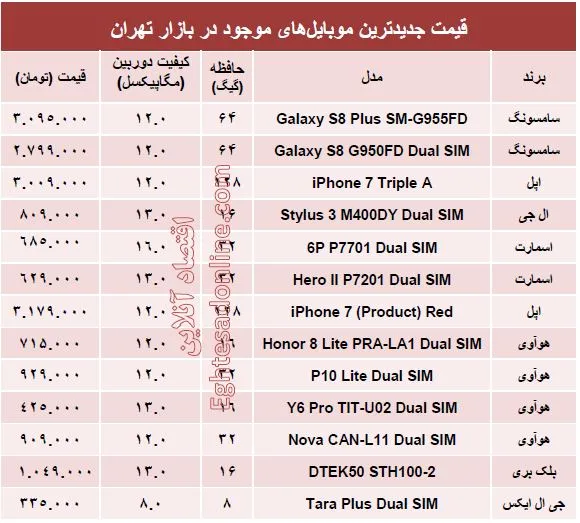 جدیدترین ‌موبایل‌های بازار چند؟ +جدول