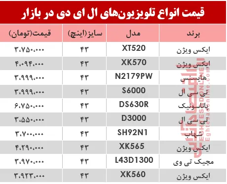 قیمت انواع تلویزیون‌‌LED در بازار؟ +جدول