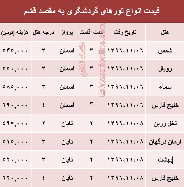 مظنه تور هوایی قشم؟ +جدول