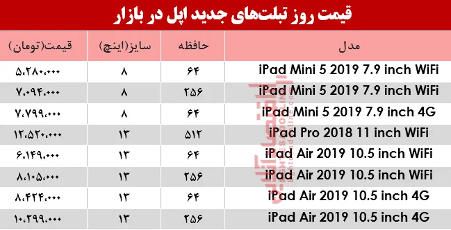 نرخ انواع تبلت‌های اپل در بازار؟ +جدول